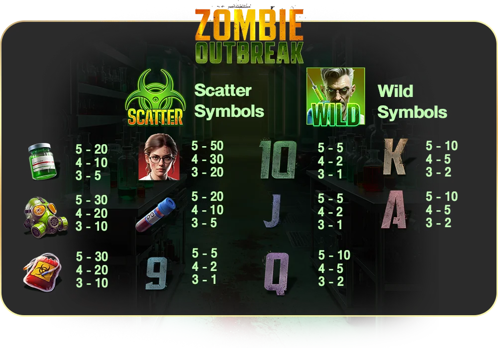 สัญลักษณ์จ่ายเงินรางวัลทั่วไป Zombie Outbreak